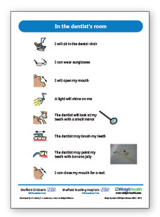 In the dentist's room symbol resource